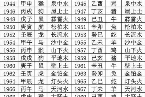 1995年 亥|1995 年出生属什么生肖